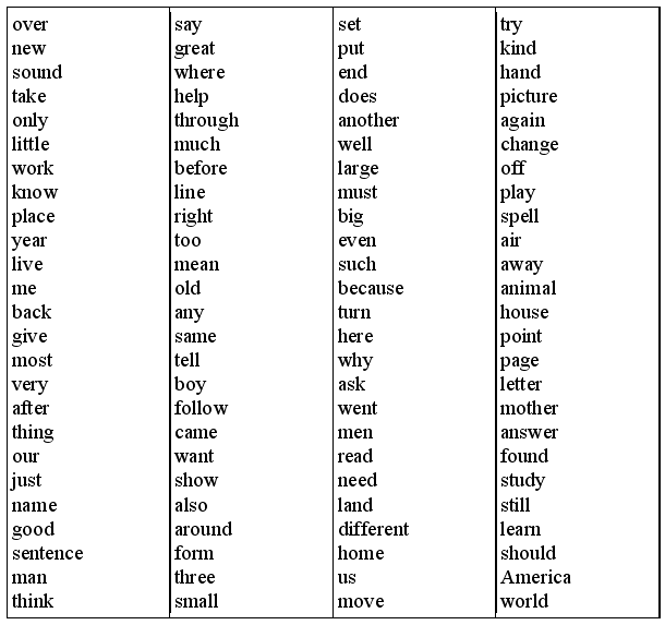 Lend формы глагола в английском. Список неправильных глаголов. Неправильные глаголы английского языка. Таблица неправильных глаголов английского. Глаголы на английском.