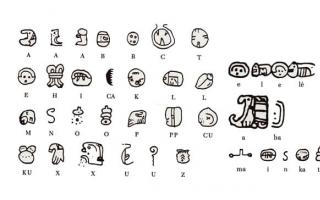 Кто расшифровал письменность майя?