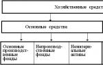 Хозяйственные средства: источники формирования