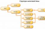 Что такое текущий налог на прибыль Текущий налог на прибыль